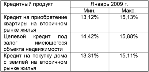 Средневзвешенная ставка по кредиту в долларах США