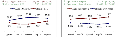 Экономическая конъюнктура